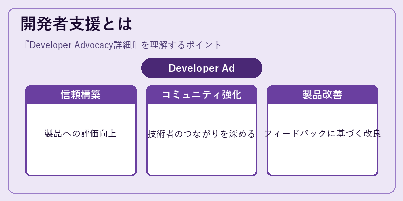 開発者支援とは