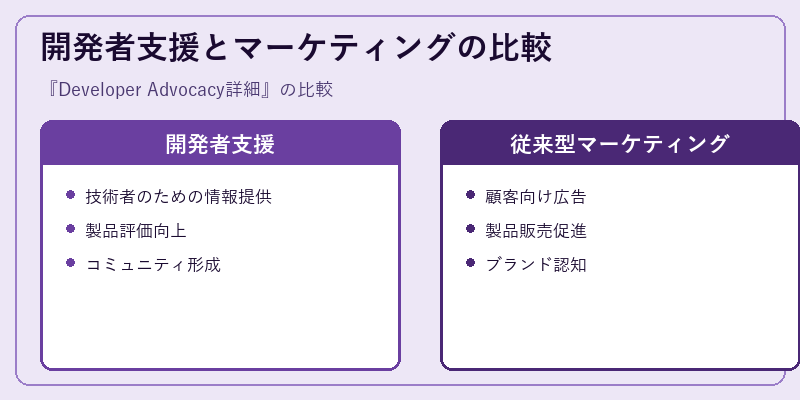 開発者支援とマーケティングの比較