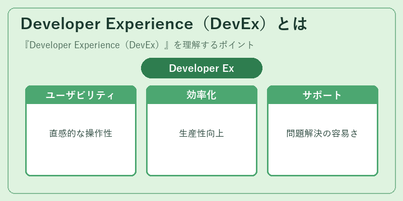 Developer Experience（DevEx）とは