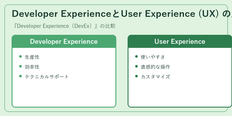 Developer ExperienceとUser Experience (UX) の比較