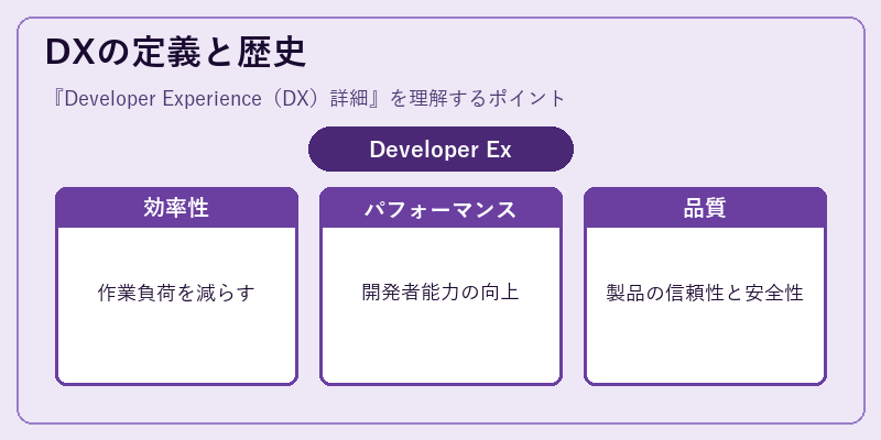 DXの定義と歴史