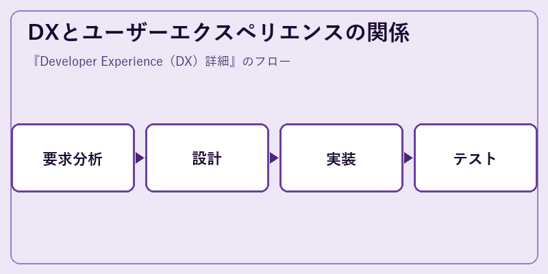 DXとユーザーエクスペリエンスの関係
