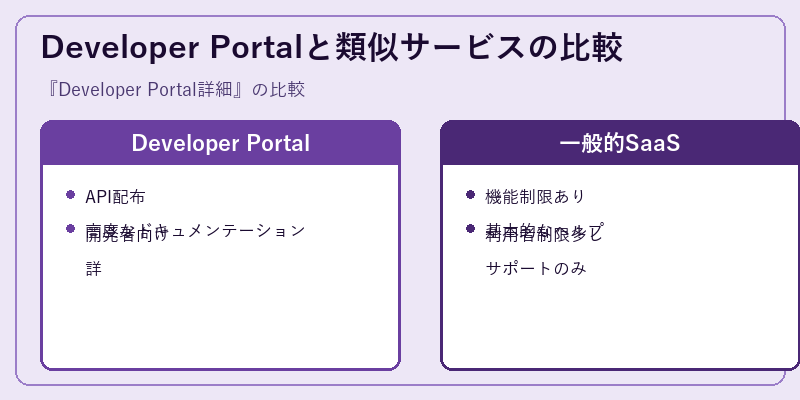 Developer Portalと類似サービスの比較