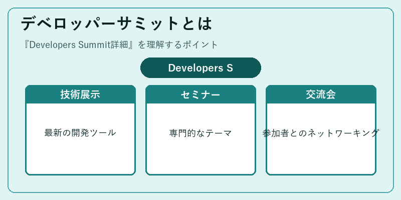デベロッパーサミットとは