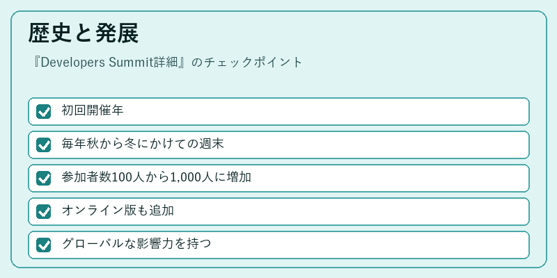 歴史と発展