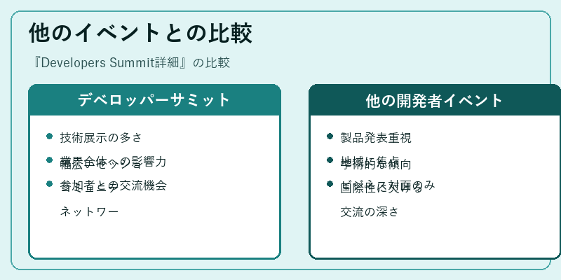 他のイベントとの比較