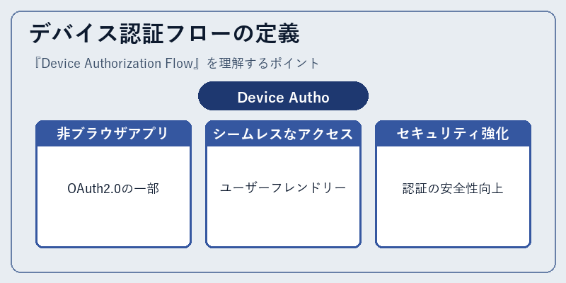 デバイス認証フローの定義