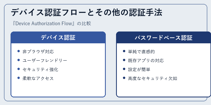 デバイス認証フローとその他の認証手法