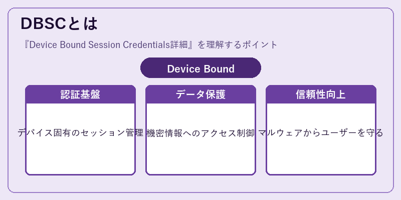 DBSCとは