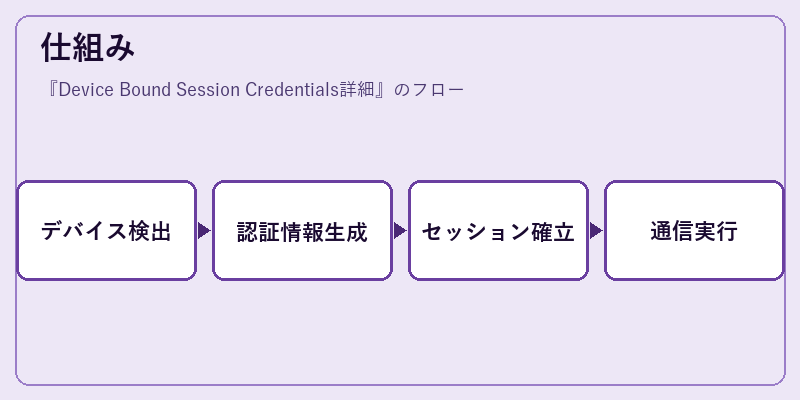 仕組み