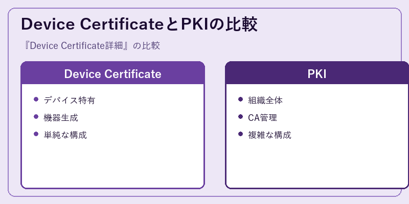 Device CertificateとPKIの比較