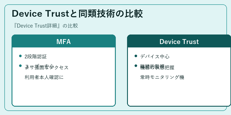 Device Trustと同類技術の比較