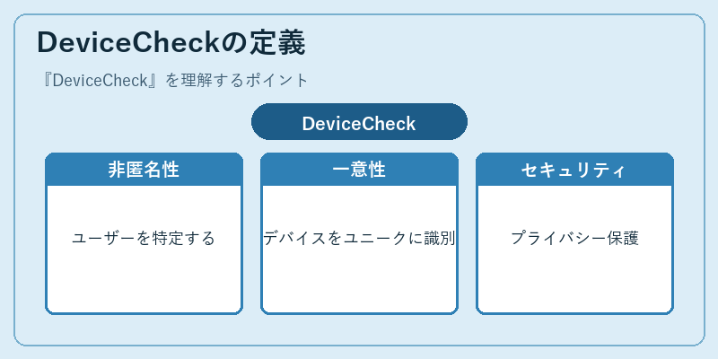 DeviceCheckの定義