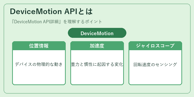 DeviceMotion APIとは