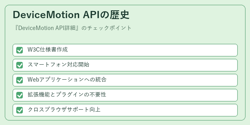 DeviceMotion APIの歴史