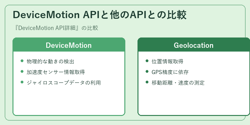 DeviceMotion APIと他のAPIとの比較