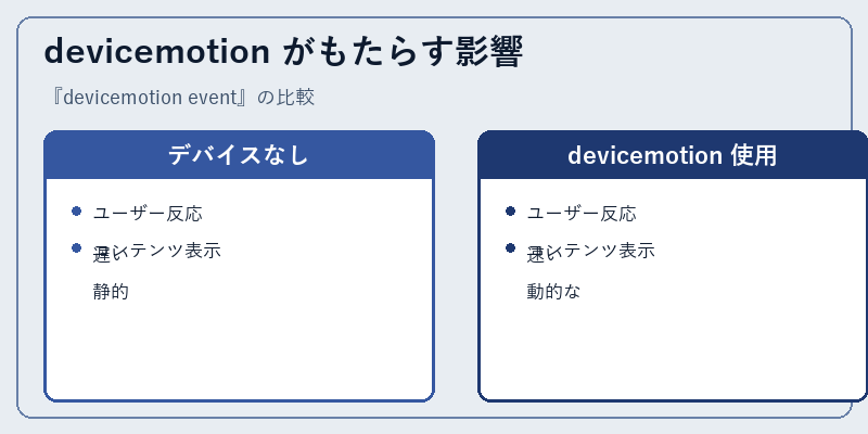 devicemotion がもたらす影響