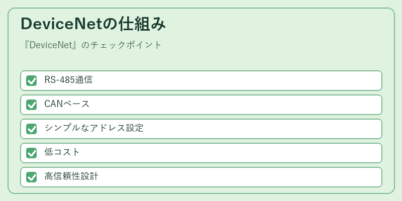 DeviceNetの仕組み