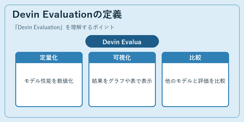 Devin Evaluationの定義