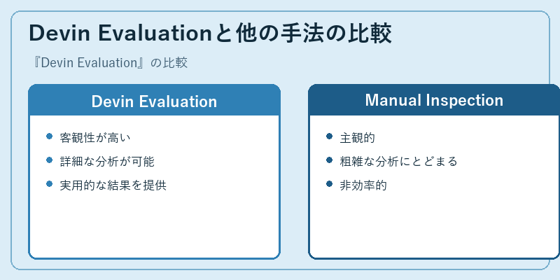 Devin Evaluationと他の手法の比較