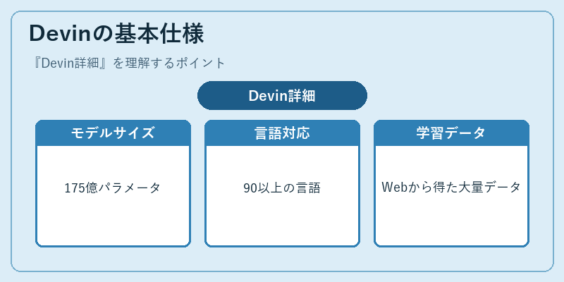 Devinの基本仕様