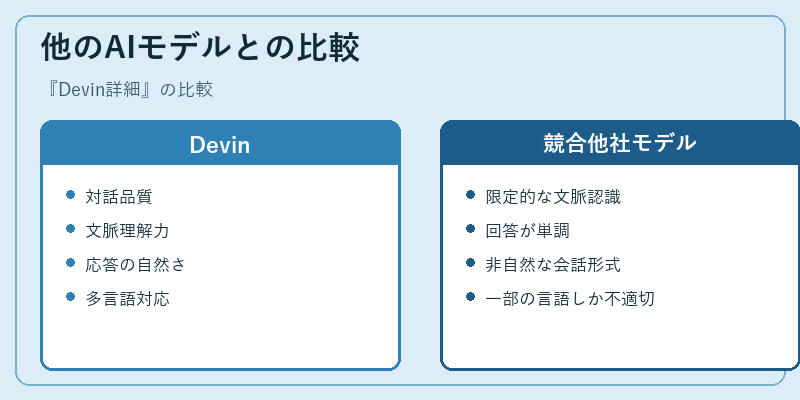 他のAIモデルとの比較