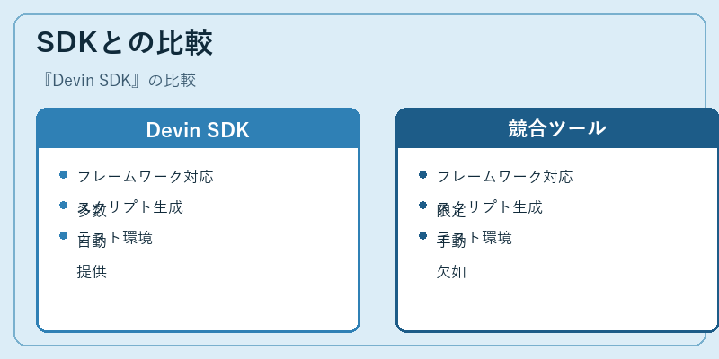 SDKとの比較