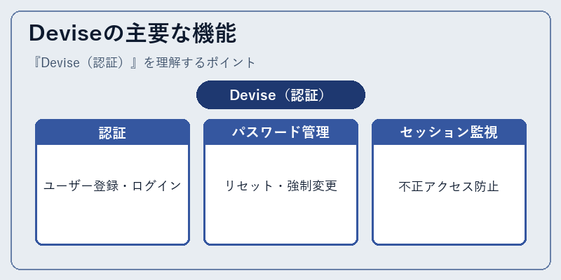 Deviseの主要な機能