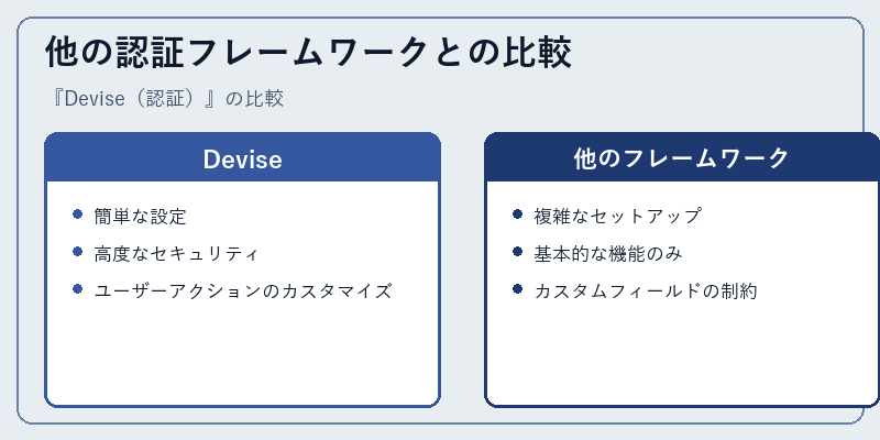 他の認証フレームワークとの比較