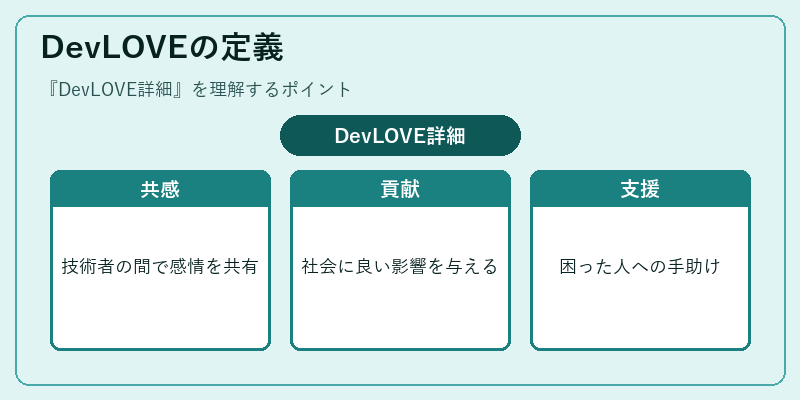 DevLOVEの定義