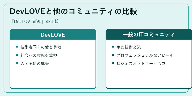 DevLOVEと他のコミュニティの比較