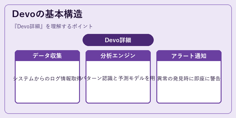 Devoの基本構造