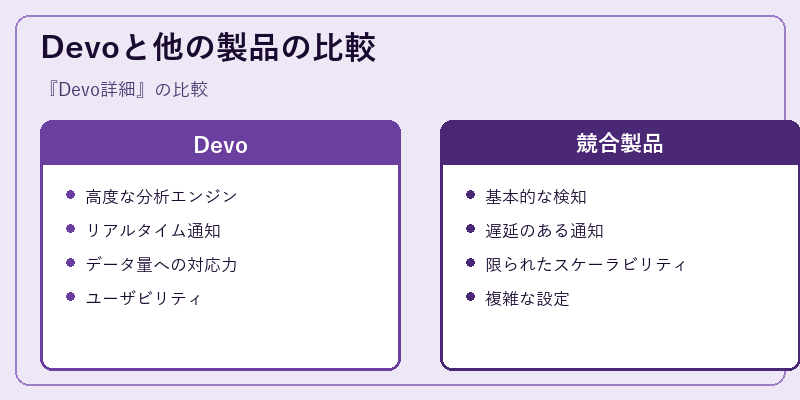 Devoと他の製品の比較