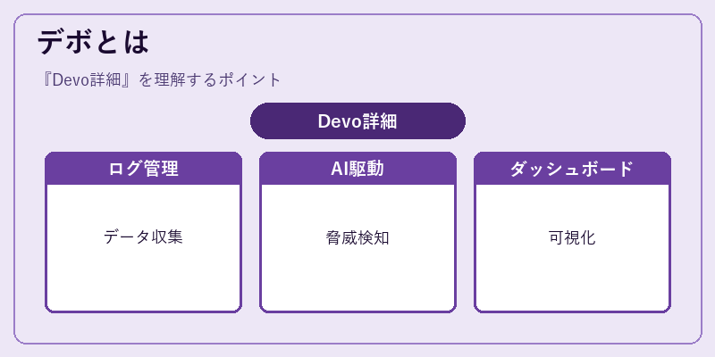デボとは