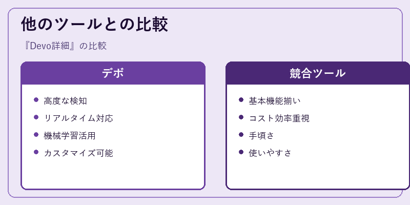 他のツールとの比較