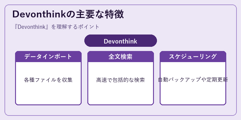 Devonthinkの主要な特徴