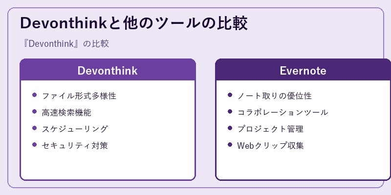 Devonthinkと他のツールの比較
