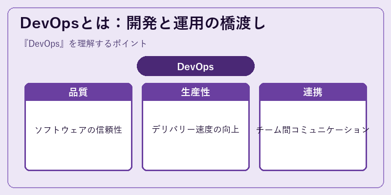 DevOpsとは：開発と運用の橋渡し