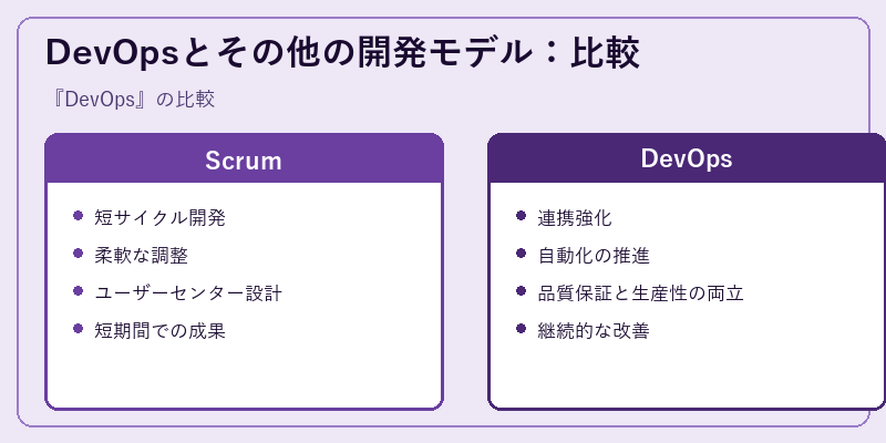 DevOpsとその他の開発モデル：比較