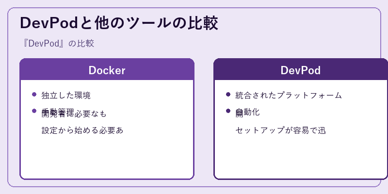 DevPodと他のツールの比較