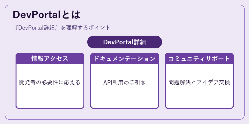 DevPortalとは