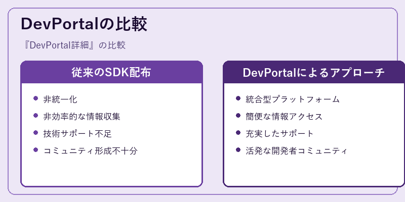 DevPortalの比較