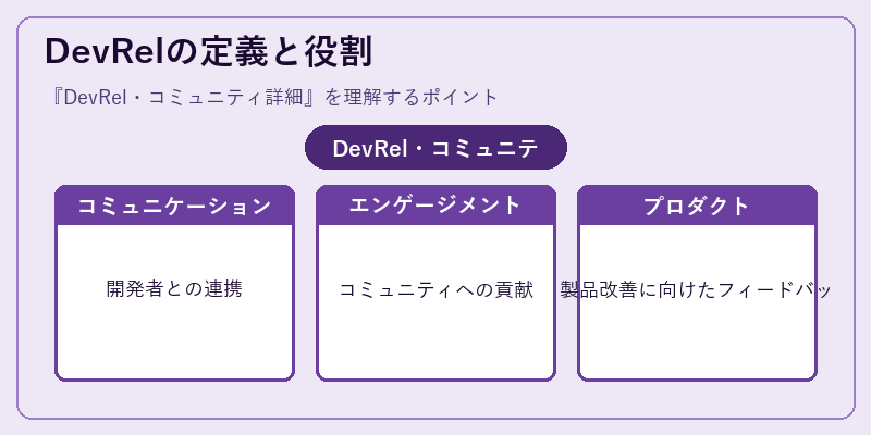 DevRelの定義と役割