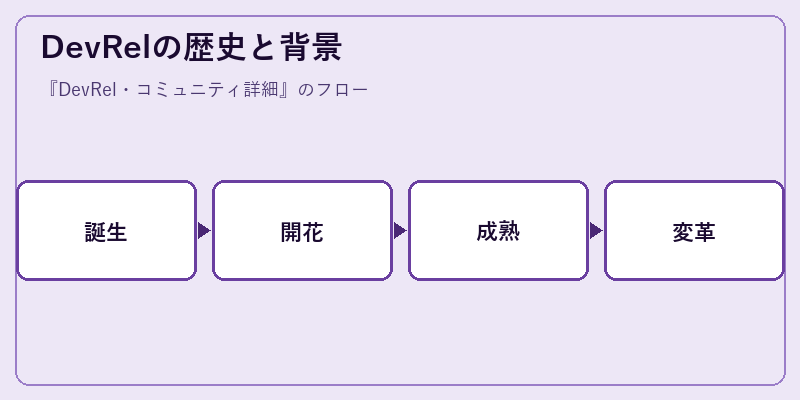 DevRelの歴史と背景