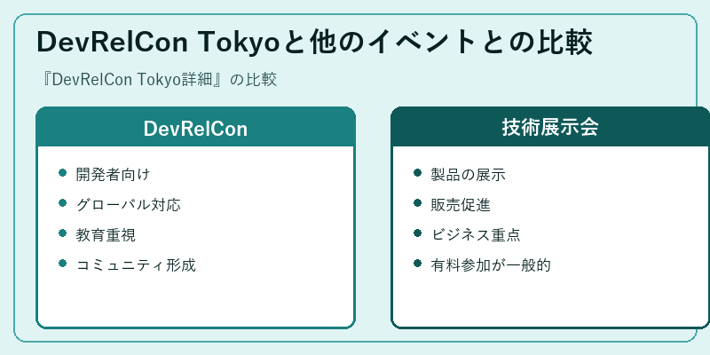 DevRelCon Tokyoと他のイベントとの比較