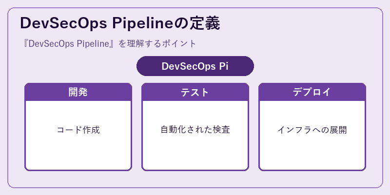 DevSecOps Pipelineの定義