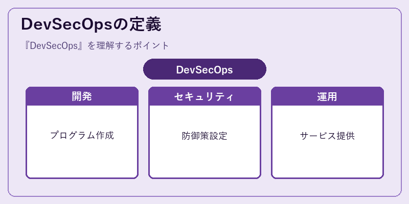 DevSecOpsの定義