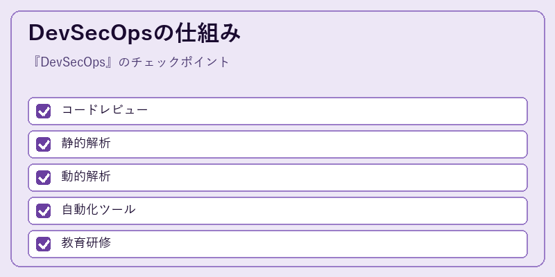 DevSecOpsの仕組み