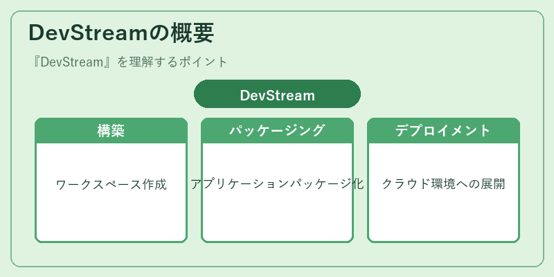 DevStreamの概要