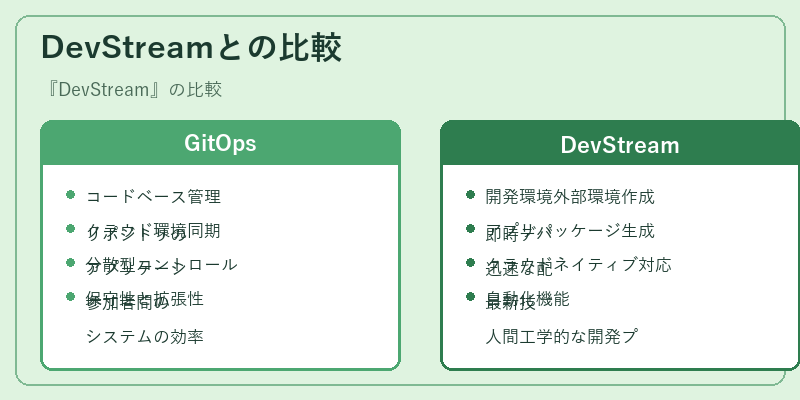 DevStreamとの比較